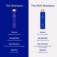 The Rich Shampoo