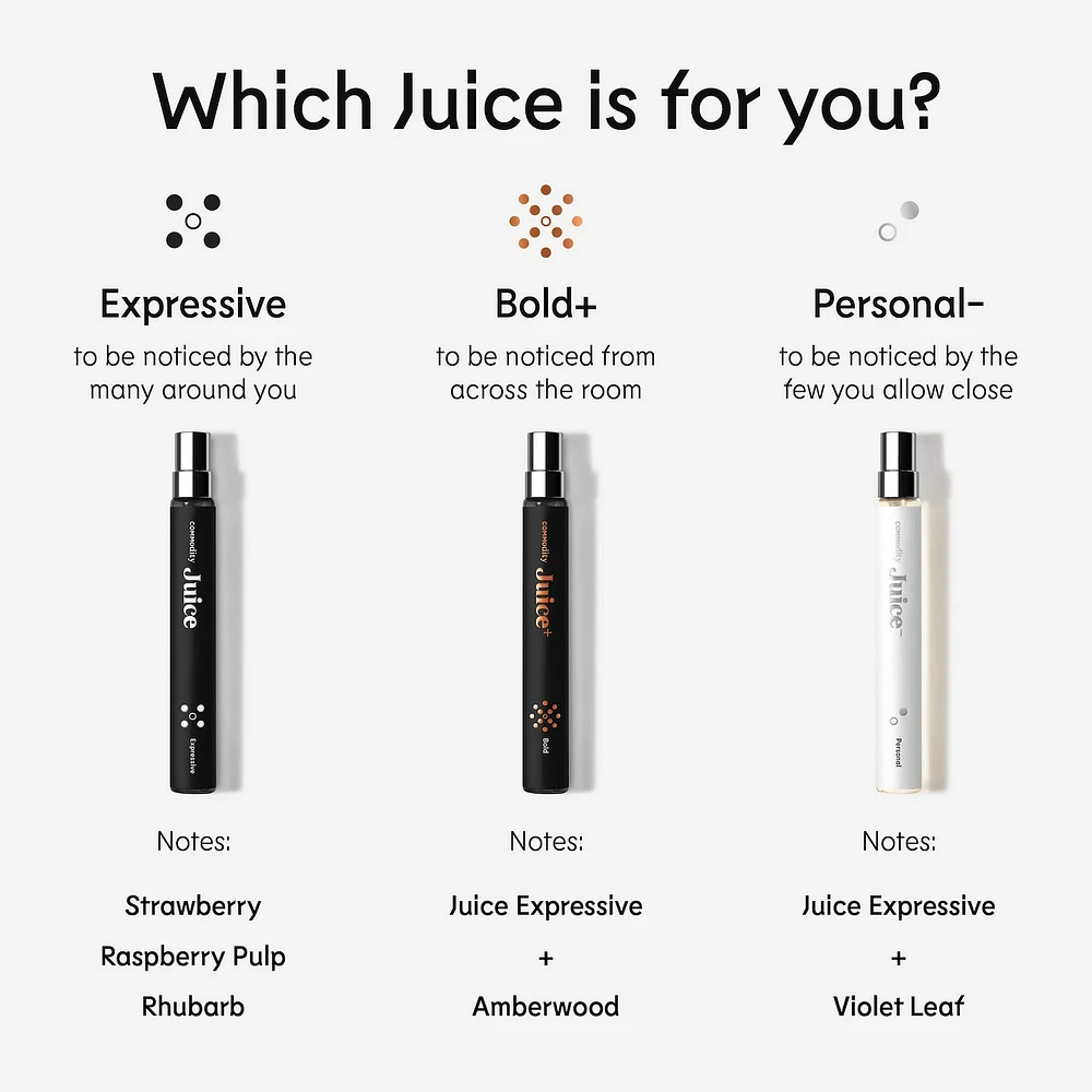 Juice Expressive Eau de Parfum with Raspberry Pulp & Rhubarb Travel Spray