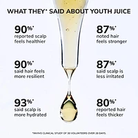 Youth Juice Collagen Scalp Serum for Thinning Hair