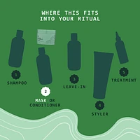 Plant Power Damage Repair Strengthening Hair Mask