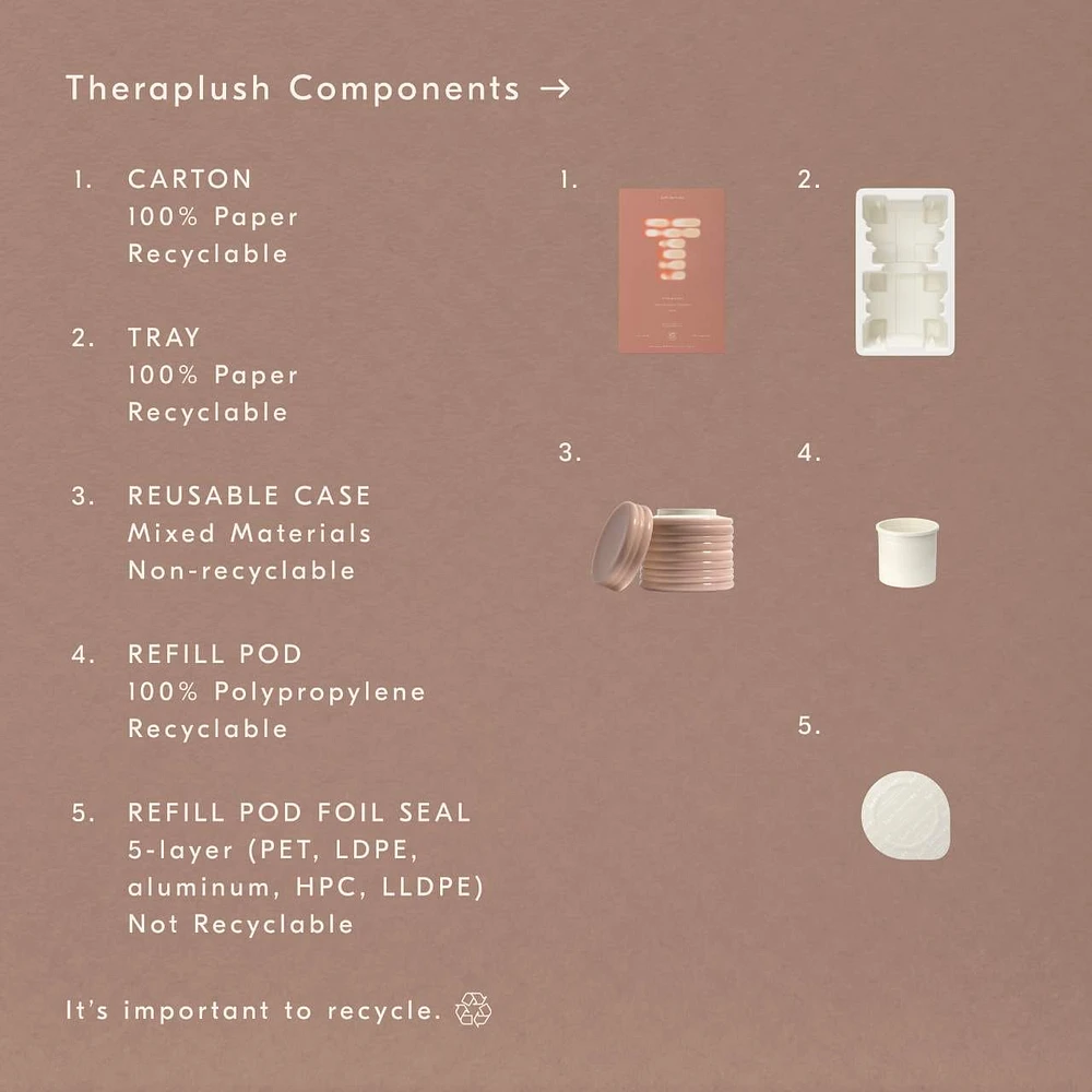 Theraplush “Hold” Refillable Overnight Retinol Hand Repair Cream