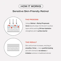0.3% Retinol Complex Serum with Peptides
