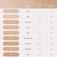 Impeccable Blurring Second-Skin Matte Foundation