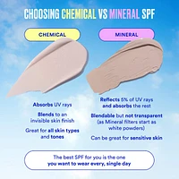Future Screen SPF 50 Mineral Fragrance Free Facial Sunscreen Serum