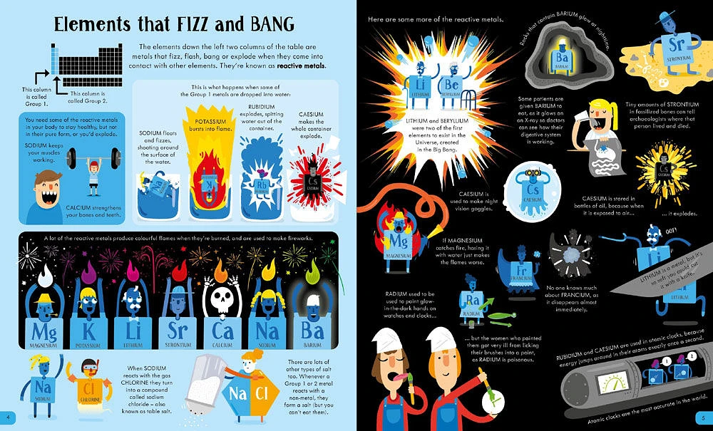 Usborne Book And Jigsaws: The Periodic - Édition anglaise
