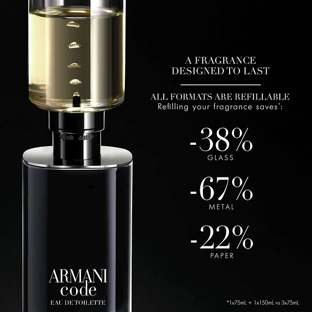 Armani code shoppers 2025