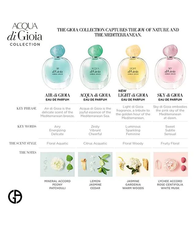 Air di gioia eau de parfum spray by giorgio armani 2025
