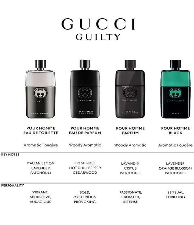 Dillards best sale gucci perfume