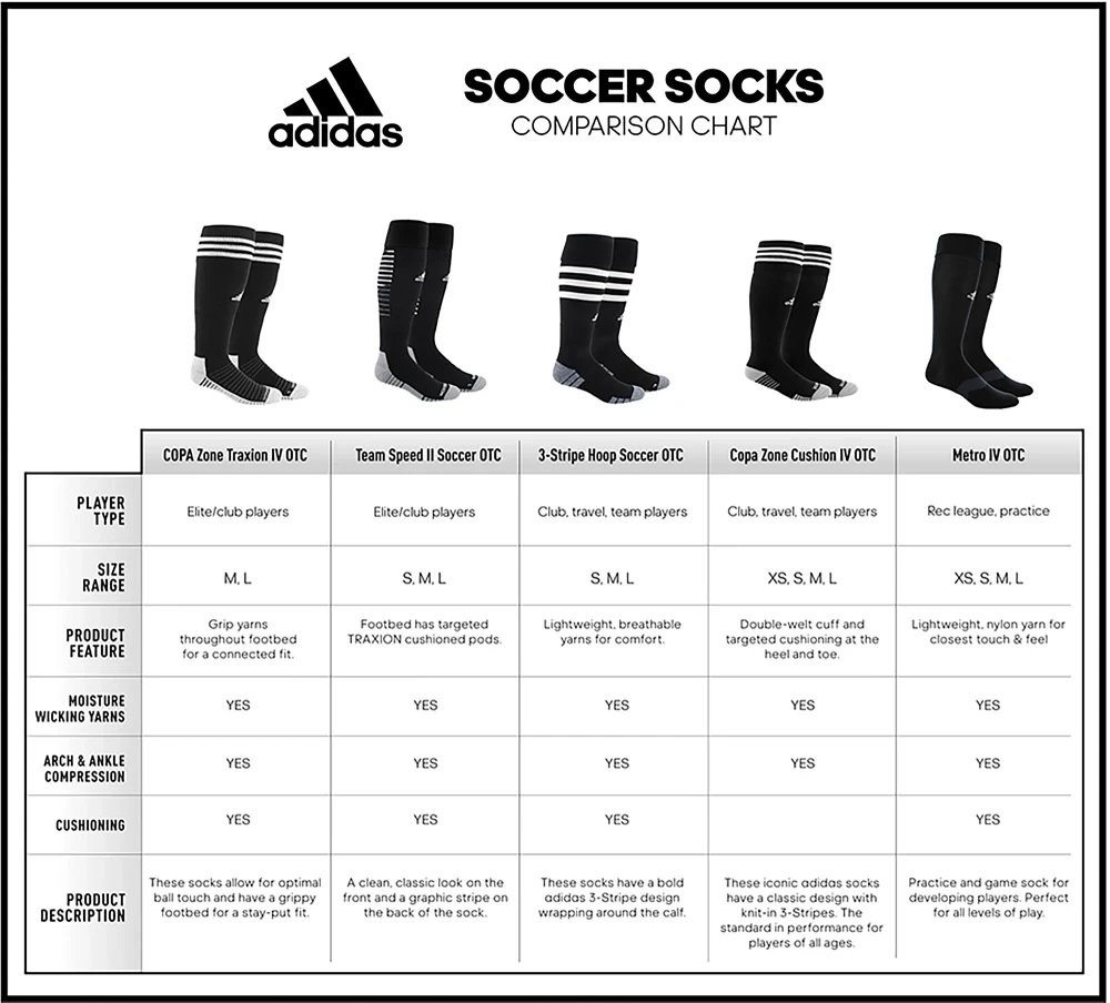 Adidas Copa Zone Cushion IV Soccer OTC Socks | The Market Place