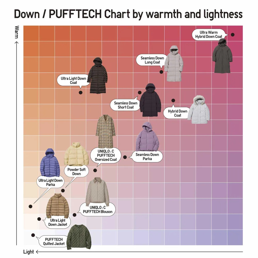 Hybrid down ultra 2024 warm short coat