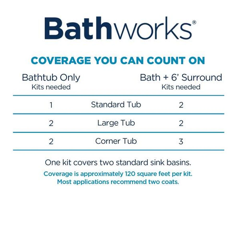 22oz purchases BATHWORKS REFINISHING KIT IN WHITR