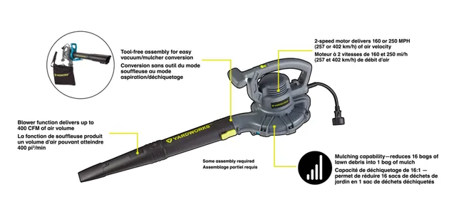 Leaf mulcher online canadian tire