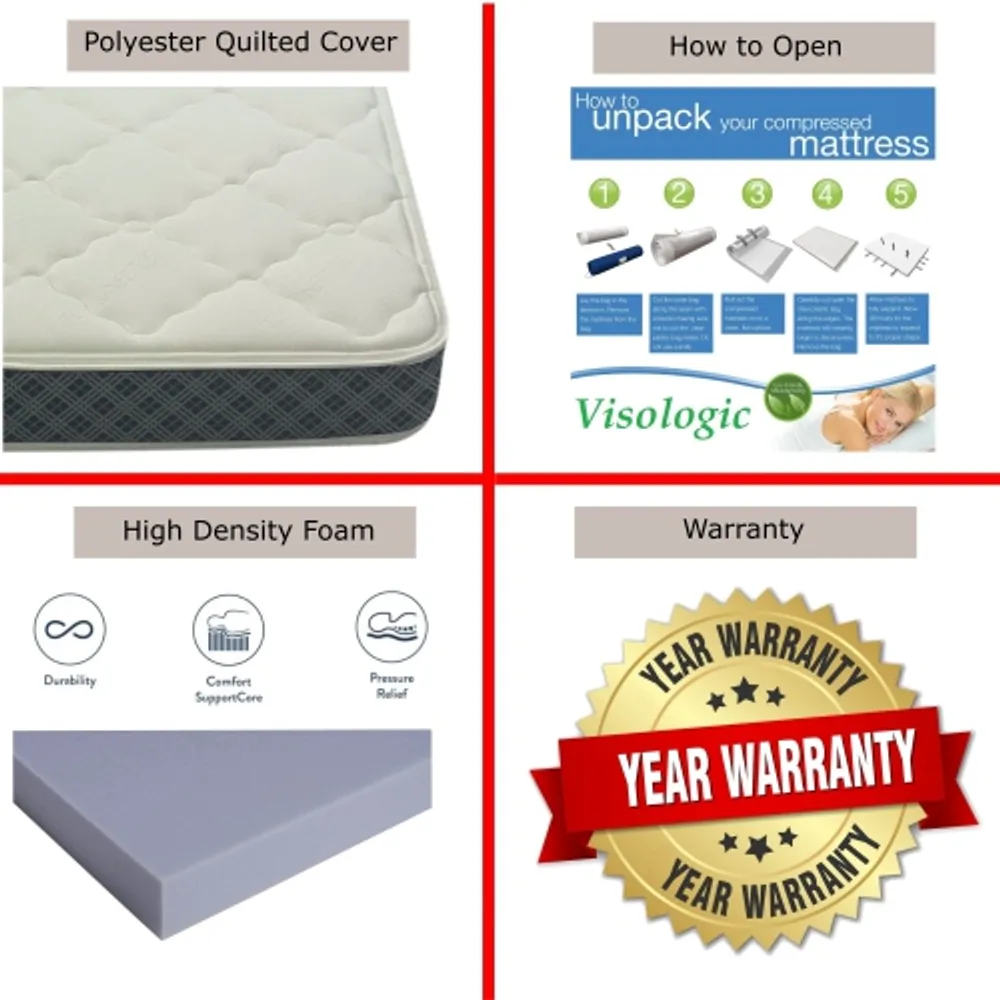 ViscoLogic SAVY (Made in Canada) Deep Feel Reversible HighDensity Foam