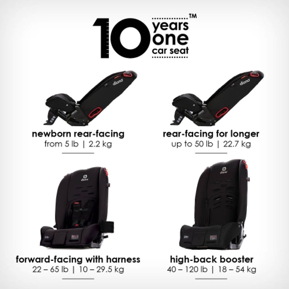 Diono outlet radian r100