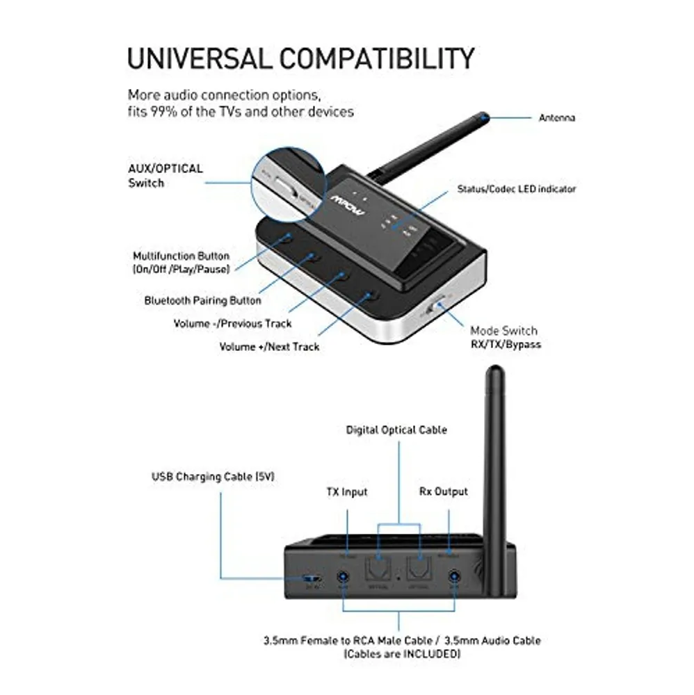 Mpow Bluetooth Transmitter Receiver Bluetooth 5.0 Receiver