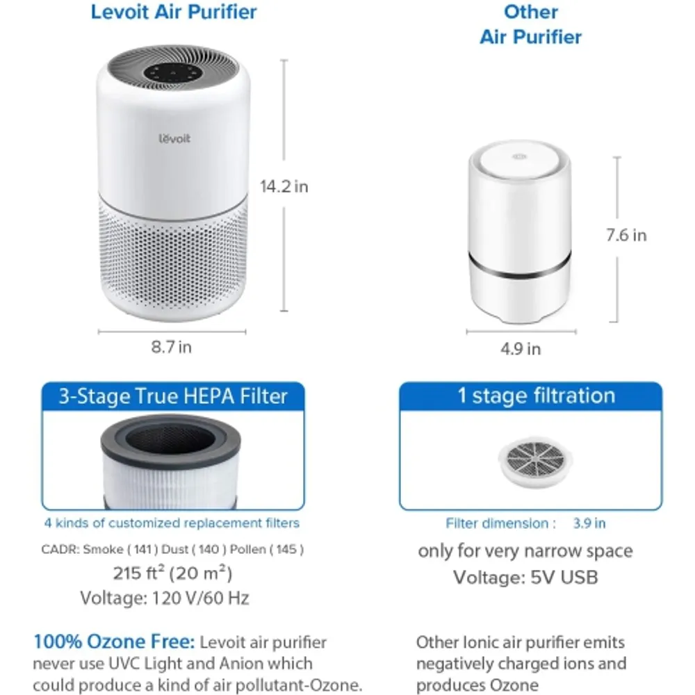 Levoit air shop purifier comparison