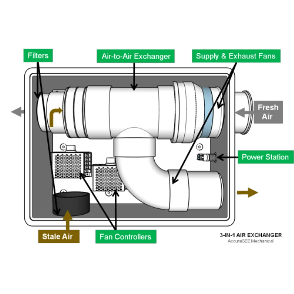 Residential air filtration shop systems