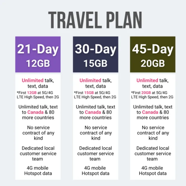 Telstra 5g Prepaid Data Plans informacionpublica.svet.gob.gt