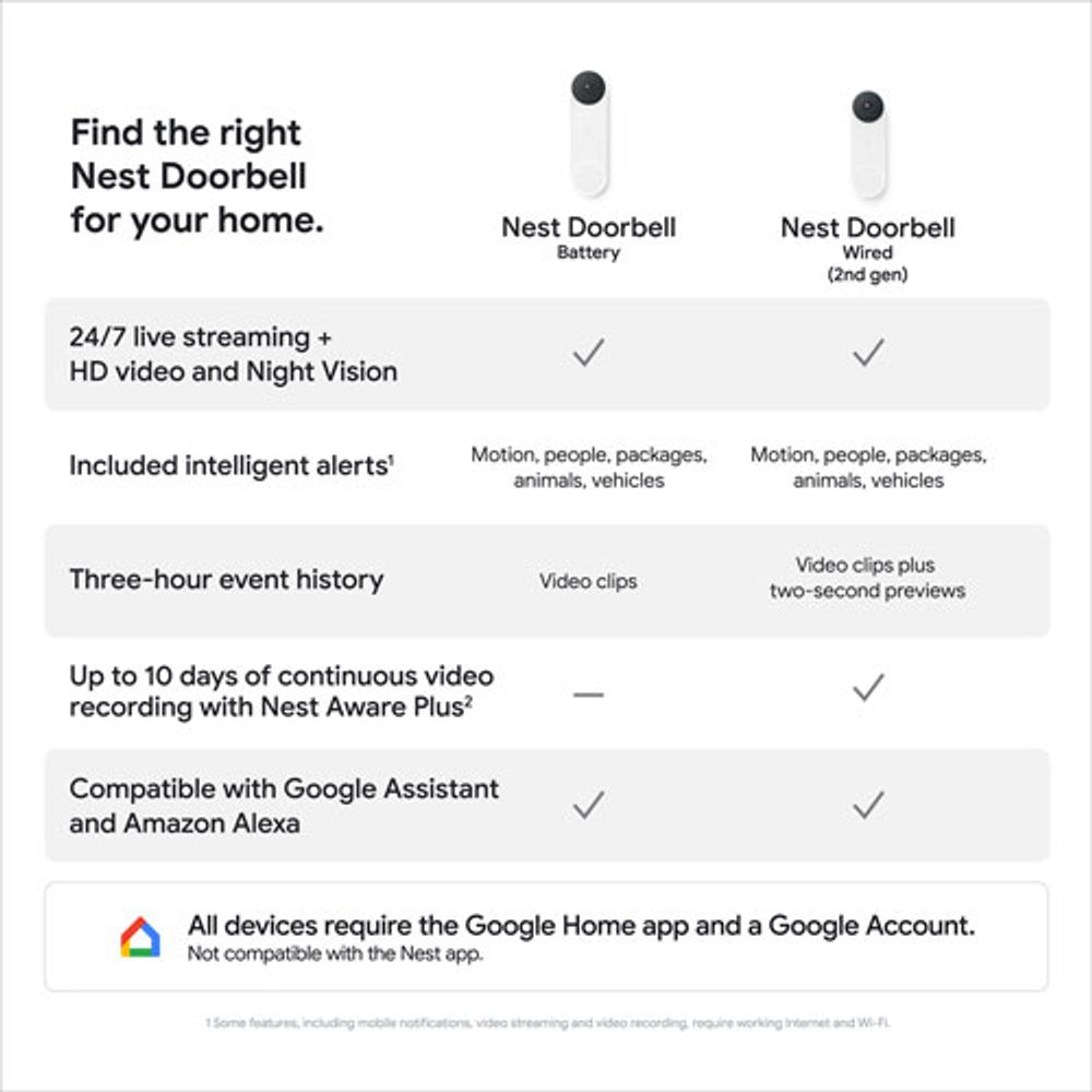 Google Nest Wired Wi Fi Video Doorbell 2nd Gen Bramalea City