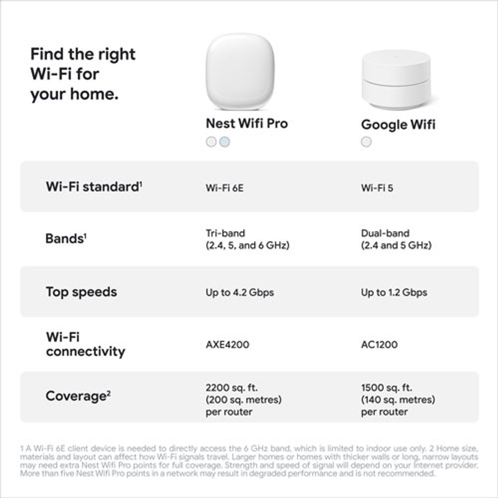Google wifi dual band clearance