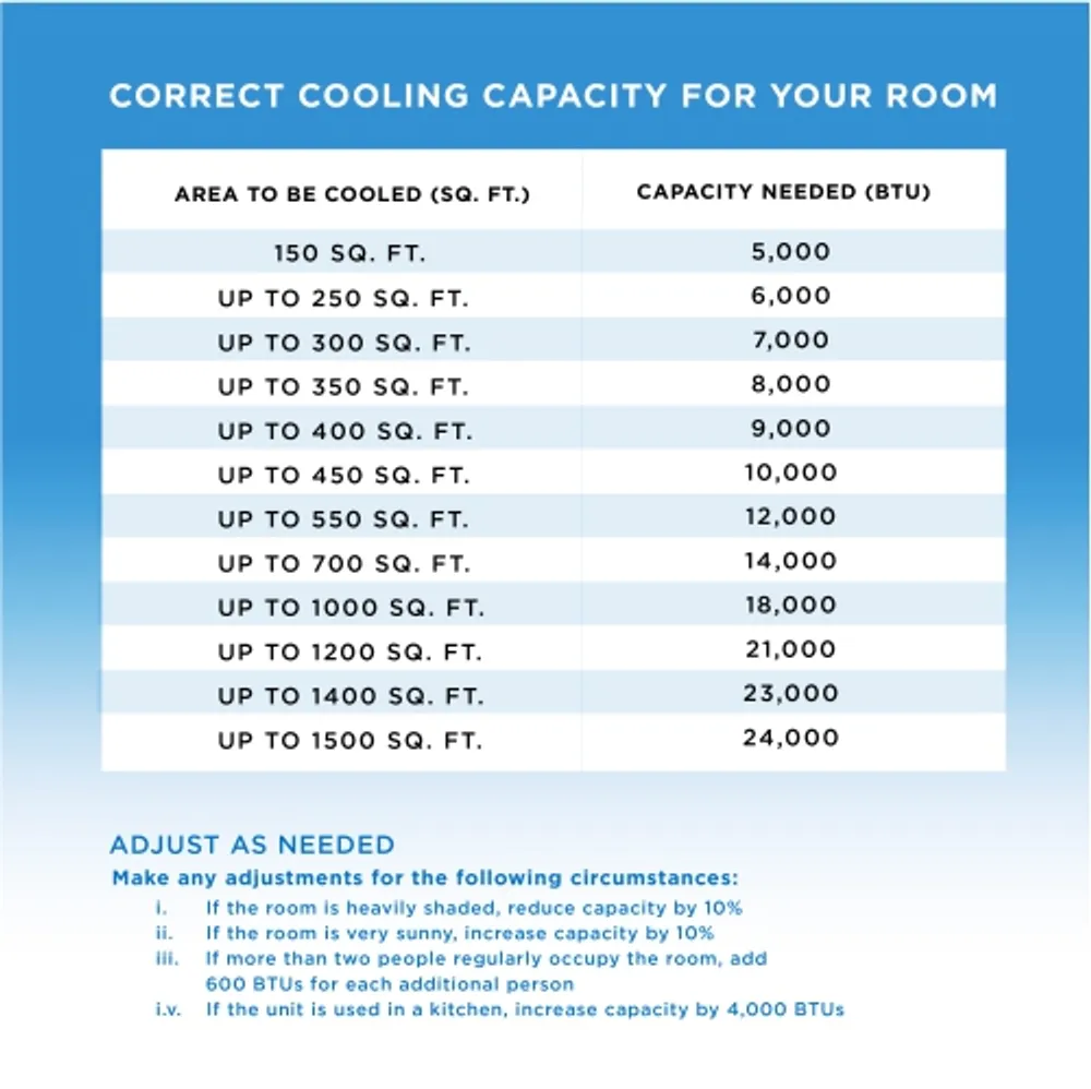 9000 btu portable air conditioner shop room size