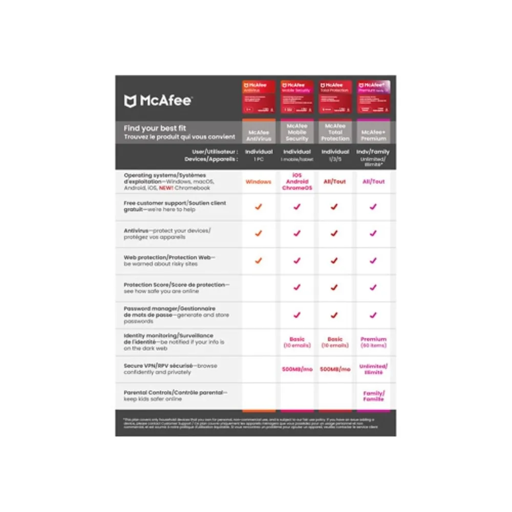 McAfee Antivirus Software 1 PC 1 Year English Digital Download