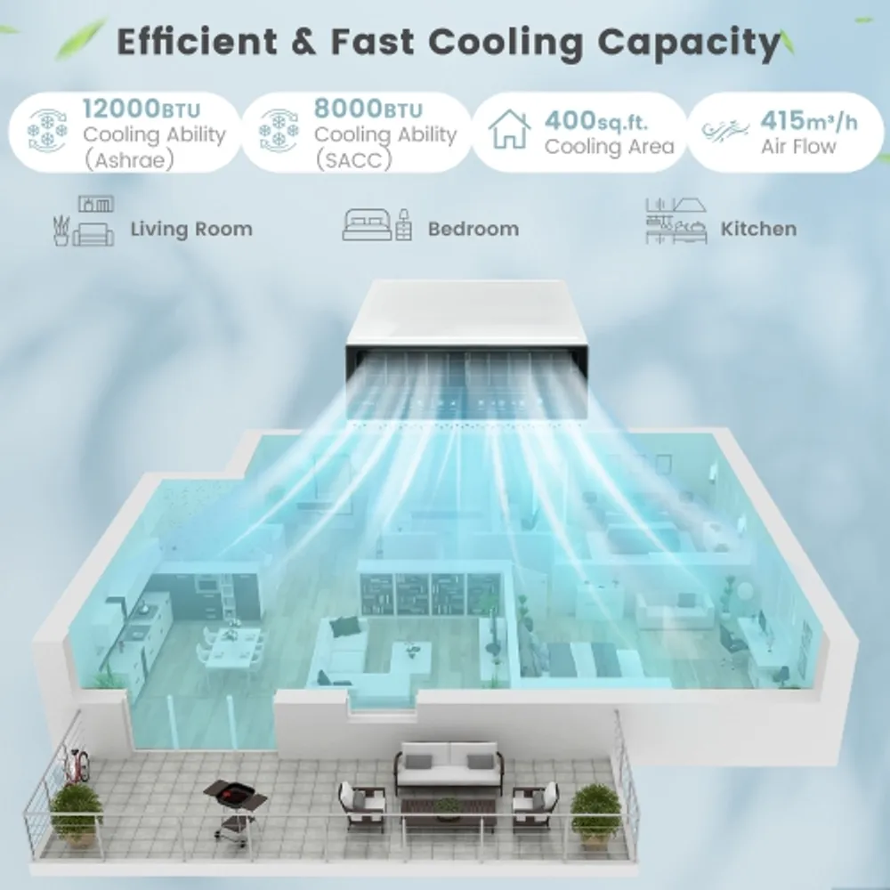 Window air conditioner 400 square feet discount