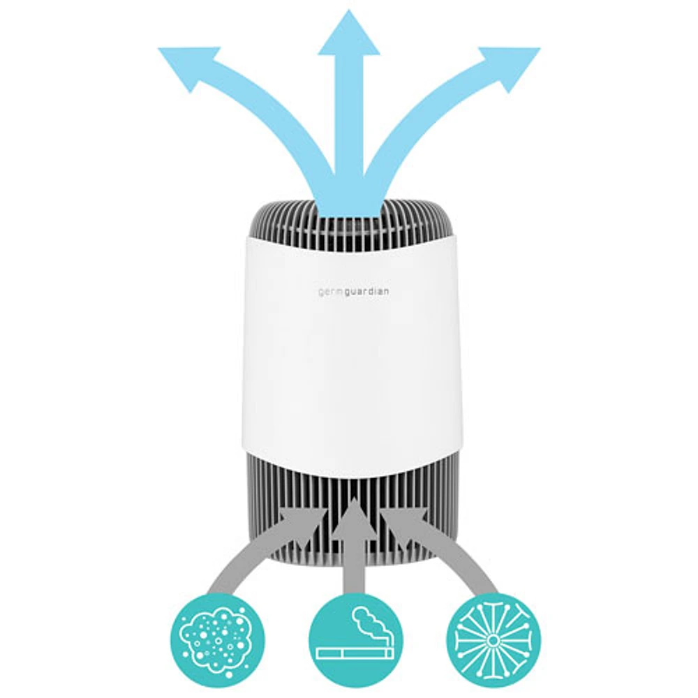 Germguardian ac4870 hotsell