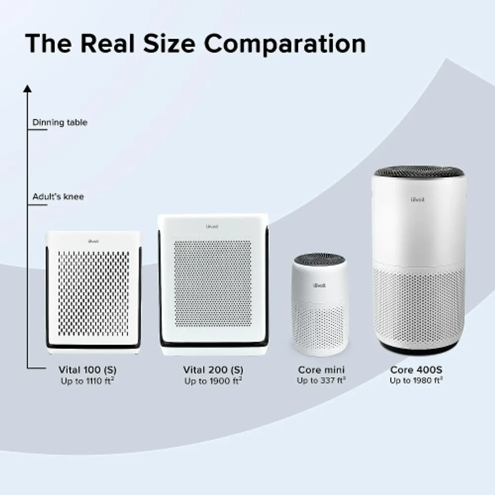 Levoit air purifier for large deals room