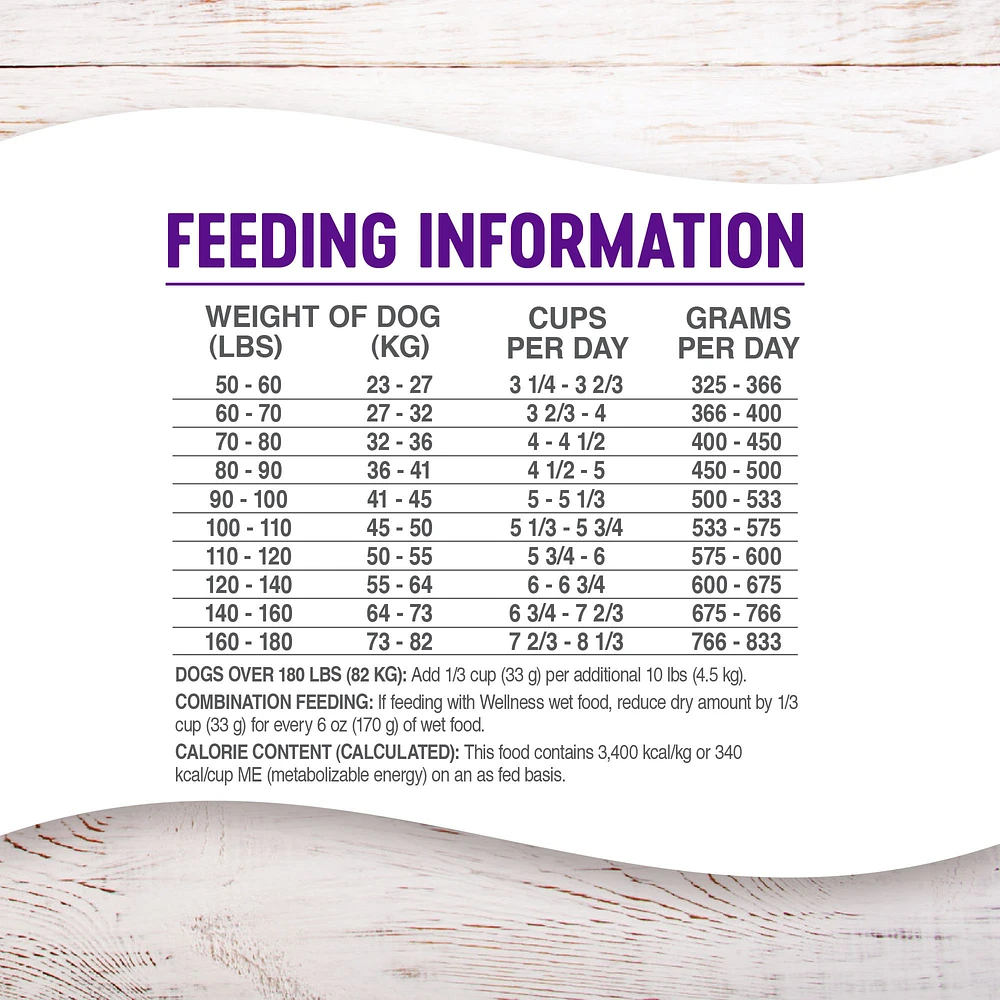 Wellness core feeding shops chart