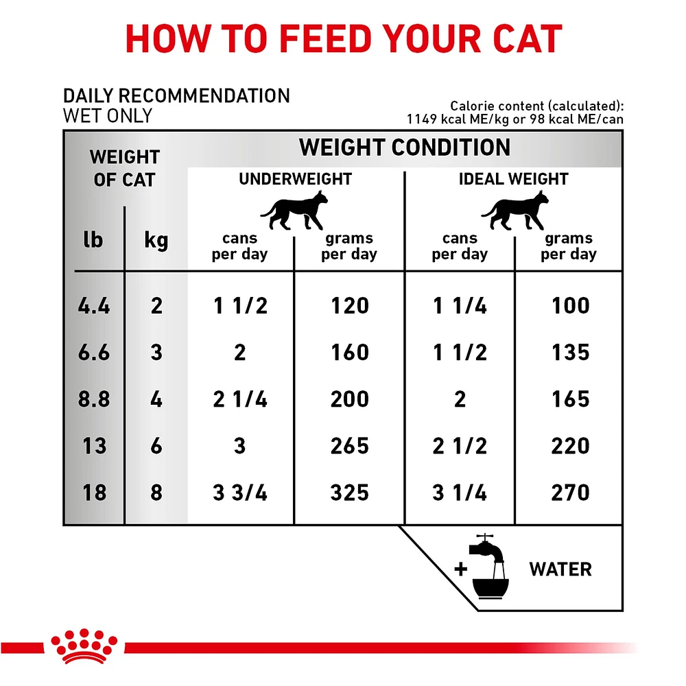 Royal Canin Veterinary Diet Feline Renal Support D Adult Cat Wet