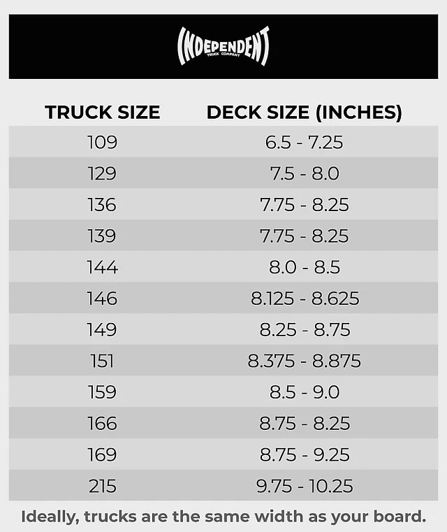 Independent T-Funk Black 144 Stage 11 Skateboard Truck Independent T-Funk Black 144 Stage 11 Skateboard Truck