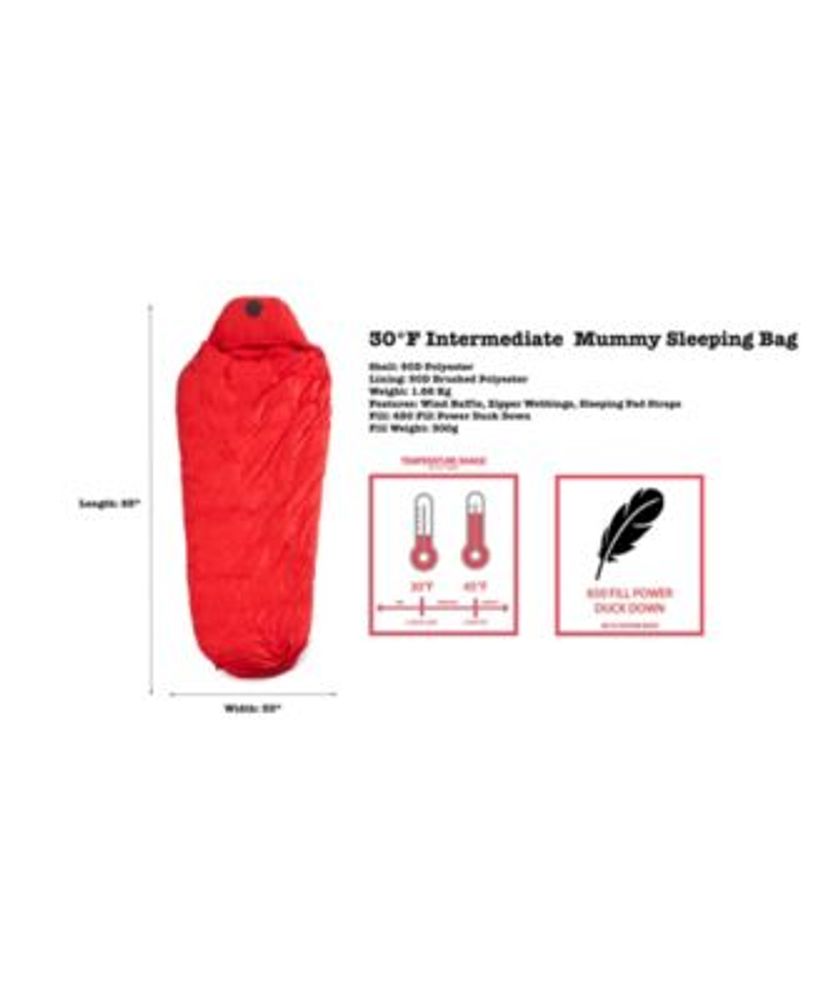 Omnicore Designs MilSpec Modular Mummy Sleeping Bag, 5 Piece Mall of