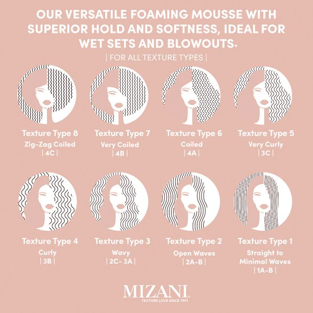 Mizani Styling Foam Hair Mousse The Summit