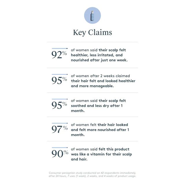 Virtue Soothing Hyaluronic Acid Topical Scalp Supplement Mall of America®