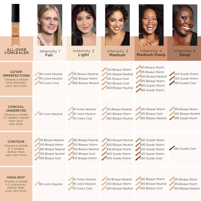 Lancôme Teint Idole Ultra Wear All Over Full Coverage Concealer The Summit